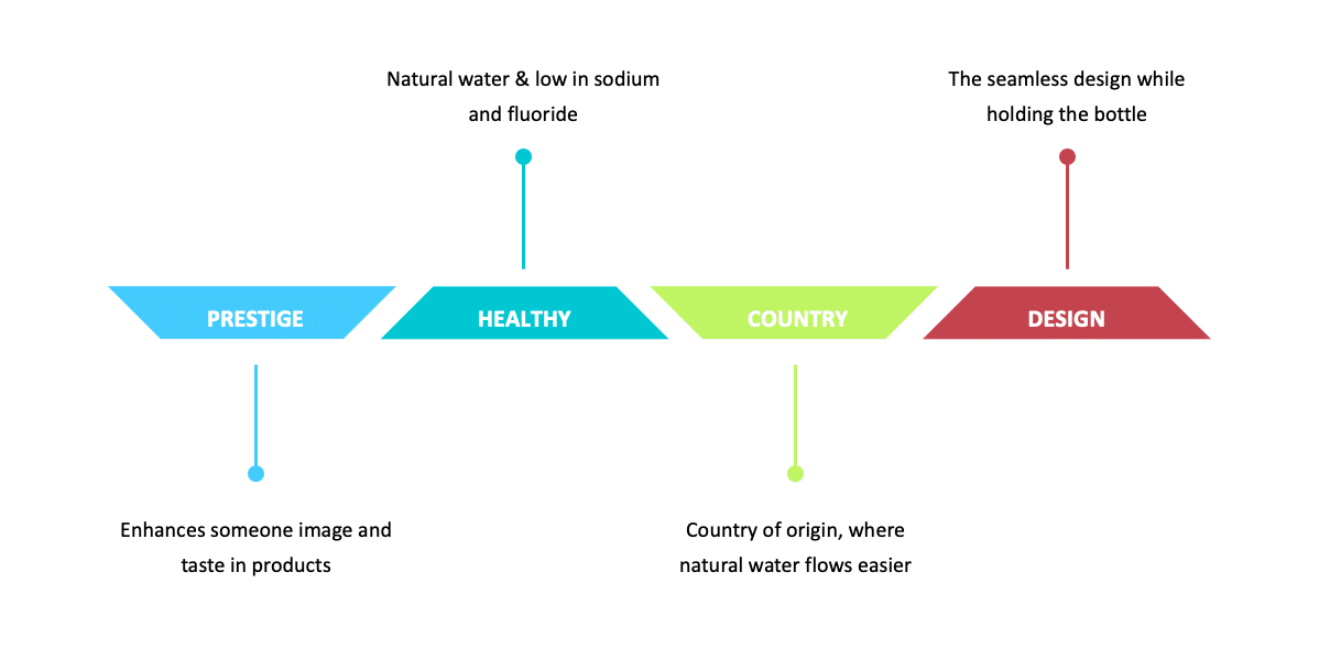 reasons for buying water